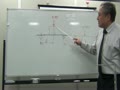 ラクトレ構造力学動画講座（３）…モーメント移動の法則
